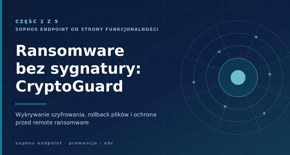 Okładka artykułu: warstwy ochrony wokół rdzenia endpointu, z podpisem „Ransomware bez sygnatury: CryptoGuard”.